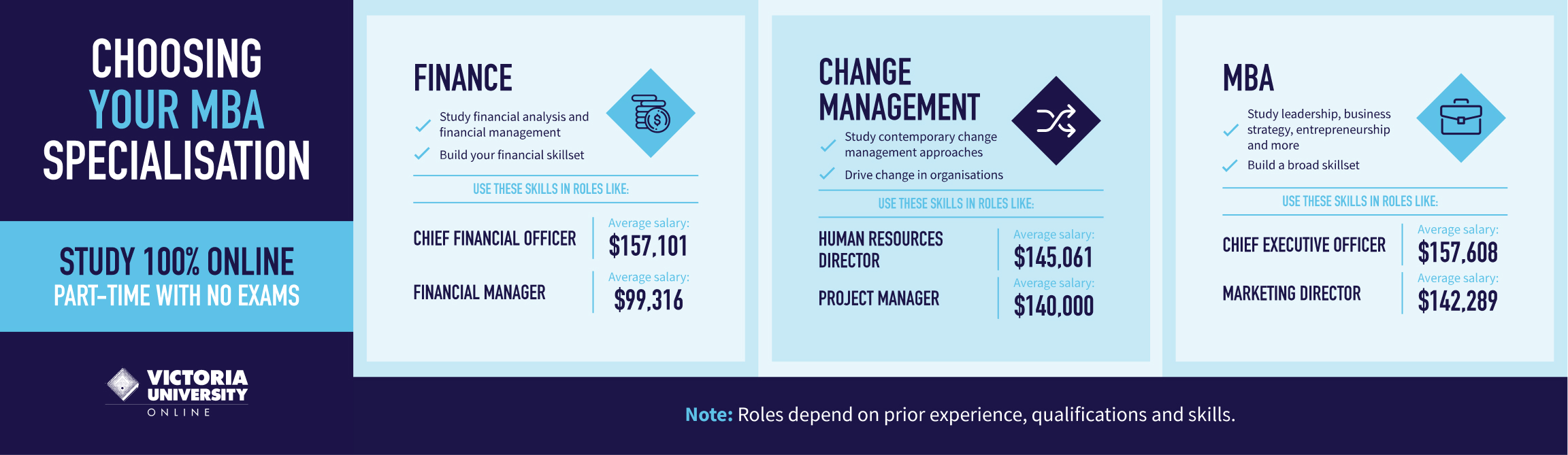 Informative infographic detailing key benefits of pursuing an mba